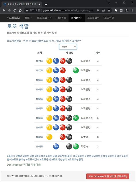 로또색상통계|로또 1062 회차 자동 모음.